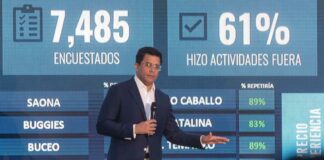 La llegada de visitantes a República Dominicana se situó en 6,295,667 en enero-julio de este año, lo que representa un crecimiento del 27 % con respecto al mismo período del 2022, cuando arribaron 4,941,138 personas.