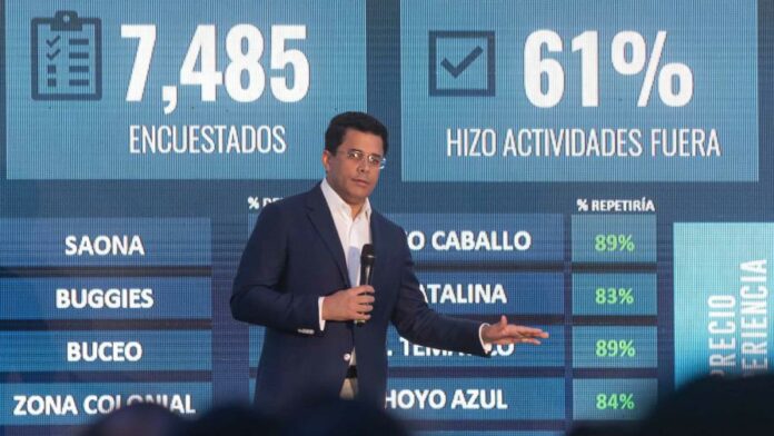 La llegada de visitantes a República Dominicana se situó en 6,295,667 en enero-julio de este año, lo que representa un crecimiento del 27 % con respecto al mismo período del 2022, cuando arribaron 4,941,138 personas.