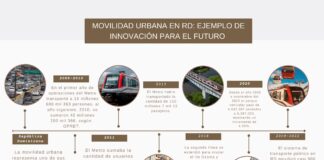 Movilidad urbana en RD: ejemplo de innovación para el futuro