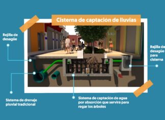 Presenta medidas para reducir riesgo por inundaciones en El Conde y Ciudad Colonial