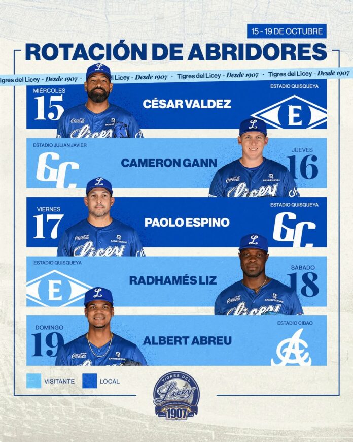 Tigres del Licey anuncian rotación abridora para los primeros cinco juegos de la temporada 2025-2026