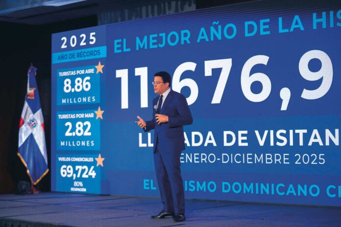 El turismo crece 4.7 % en 2025, con 11.7 millones de visitas