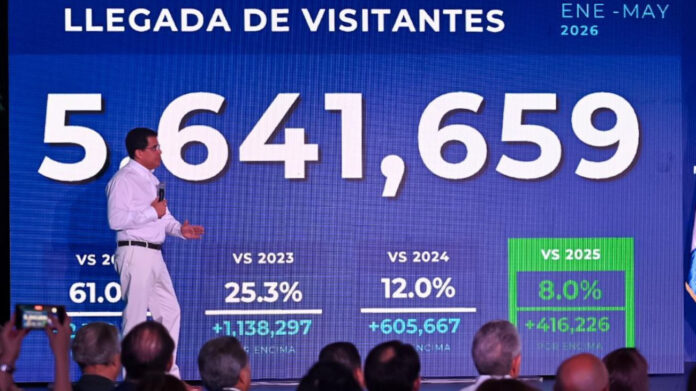 Turismo aéreo en RD crece más de 10 % en mayo y alcanza récord de visitantes