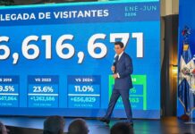 RD alcanza récord histórico con la llegada de 6.6 millones de visitantes en el primer semestre de 2026