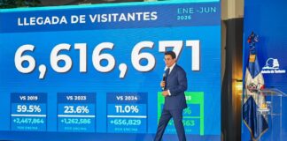 RD alcanza récord histórico con la llegada de 6.6 millones de visitantes en el primer semestre de 2026