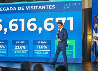 RD alcanza récord histórico con la llegada de 6.6 millones de visitantes en el primer semestre de 2026